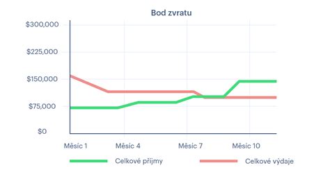 podnikatelský záměr vzor|Jak sestavit podnikatelský záměr v 6 krocích + vzor